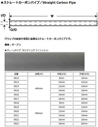 Toho Sangyo Номер 0918 Директен Въглеродна тръба, Нормален тип, 35,4 x 0,4 x 0,3 инча (900 x 10 x 8 мм)
