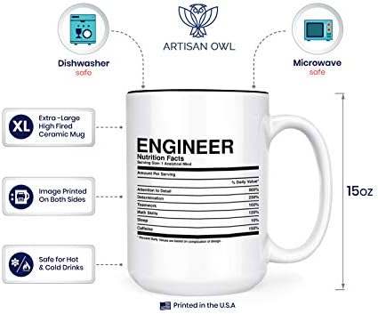 Чаша с етикет Инженеринг факти за храненето и съставки - подарък халба Инженер - 15 грама, луксозна двустранен кафеена