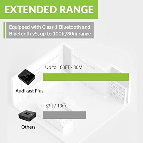 Avantree Audikast Plus и комплект NB18 - предавател, Bluetooth 5.0 и ушите с шейным ръб за гледане на телевизия