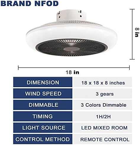 Вентилатори NFOD със светлини, 18-цолови Модерни Затворени са Нископрофилни вентилатори, 72 W За скрит монтаж в